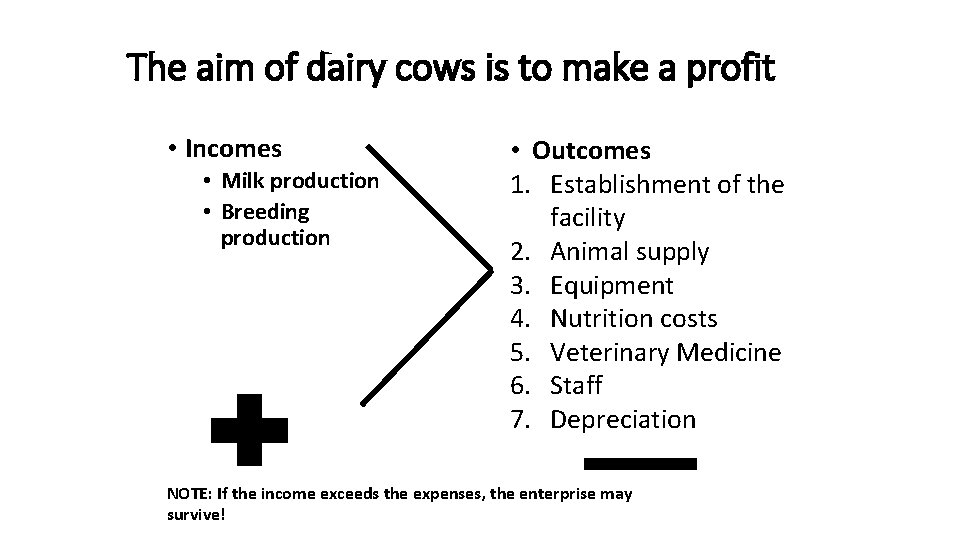 The aim of dairy cows is to make a profit • Incomes • Milk