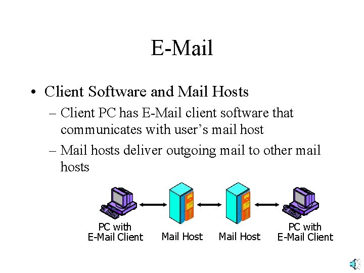 E-Mail • Client Software and Mail Hosts – Client PC has E-Mail client software