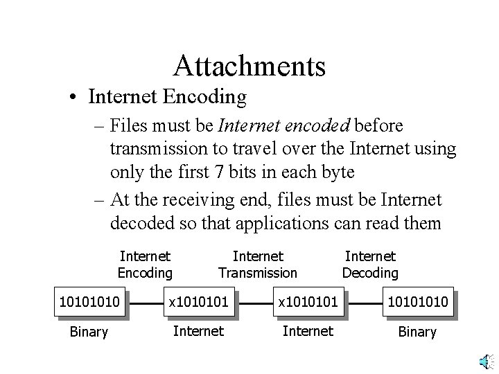 Attachments • Internet Encoding – Files must be Internet encoded before transmission to travel