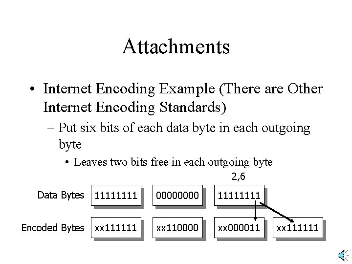 Attachments • Internet Encoding Example (There are Other Internet Encoding Standards) – Put six