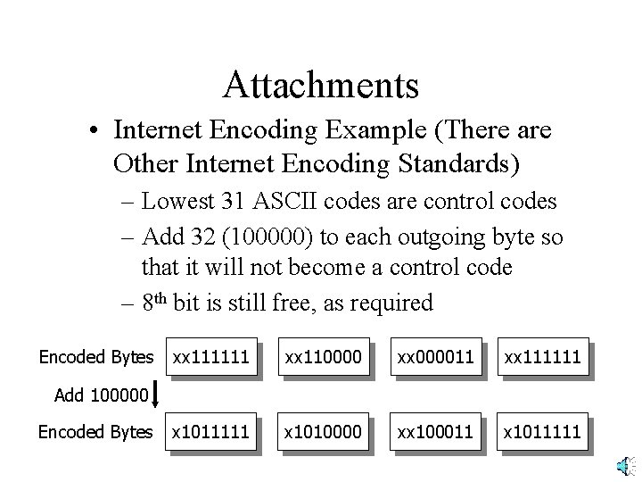 Attachments • Internet Encoding Example (There are Other Internet Encoding Standards) – Lowest 31