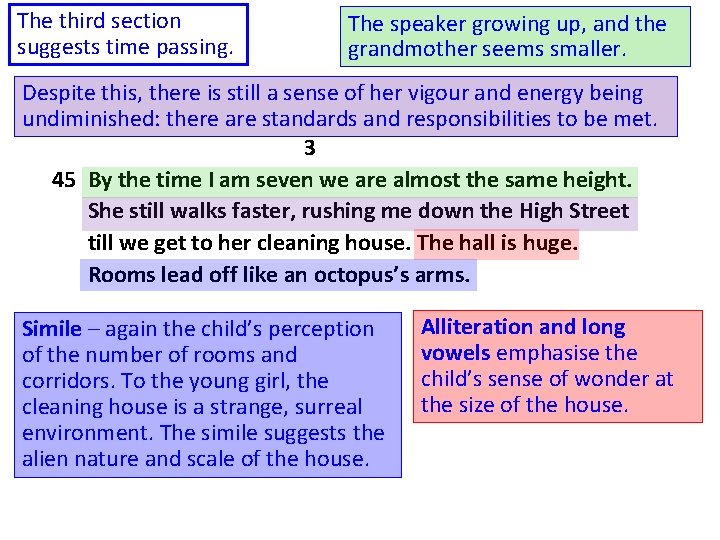 The third section suggests time passing. The speaker growing up, and the grandmother seems