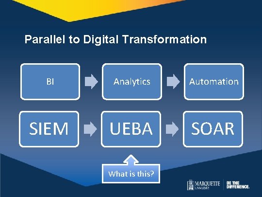 Parallel to Digital Transformation BI Analytics Automation SIEM UEBA SOAR What is this? Parallel to Digital Transformation BI Analytics Automation SIEM UEBA SOAR What is this?