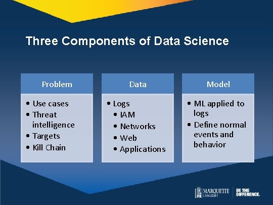 Three Components of Data Science Problem • Use cases • Threat intelligence • Targets Three Components of Data Science Problem • Use cases • Threat intelligence • Targets