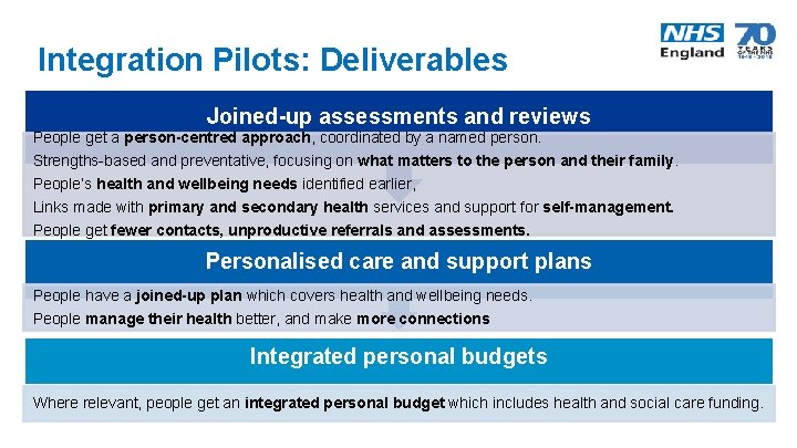 Integration Pilots: Deliverables Joined-up assessments and reviews People get a person-centred approach, coordinated by