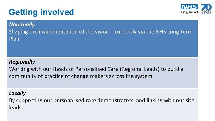 Getting involved Nationally Shaping the implementation of the vision – currently via the NHS