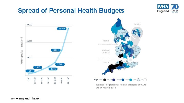 Spread of Personal Health Budgets www. england. nhs. uk 9 