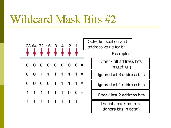 Wildcard Mask Bits #2 