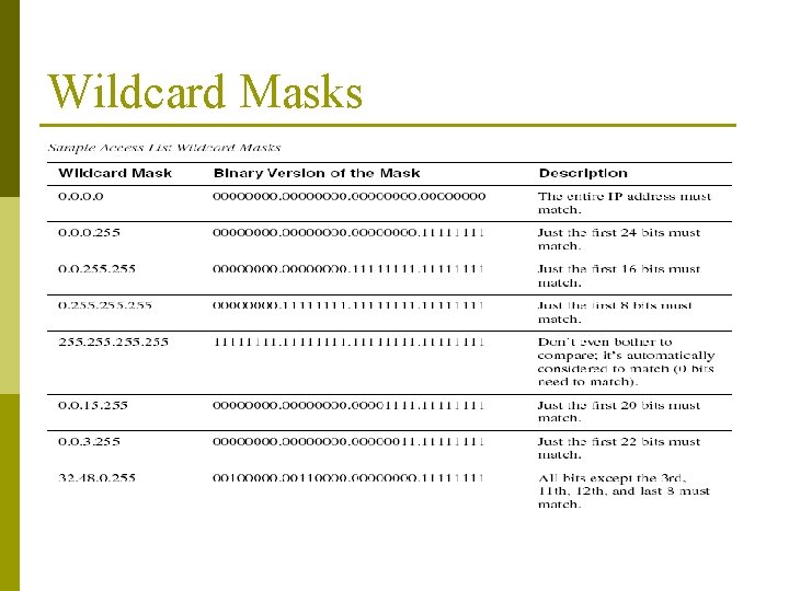 Wildcard Masks 