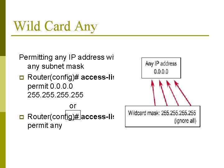 Wild Card Any Permitting any IP address with any subnet mask p Router(config)# access-list