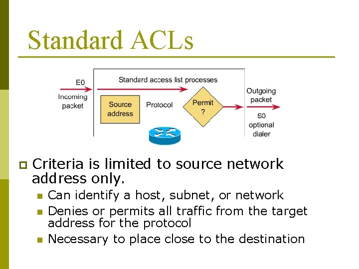 Standard ACLs p Criteria is limited to source network address only. n n n