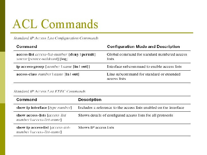 ACL Commands 