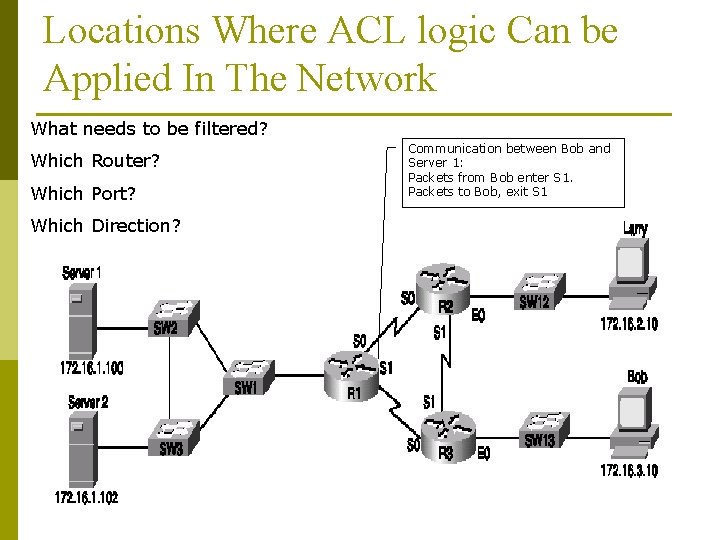 Locations Where ACL logic Can be Applied In The Network What needs to be