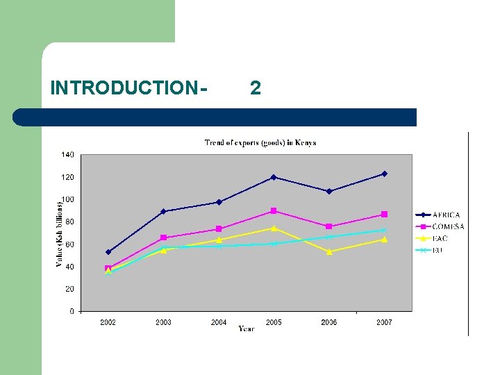 INTRODUCTION- 2 INTRODUCTION- 2