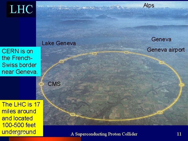 Alps LHC Lake Geneva airport CERN is on the French. Swiss border near Geneva.