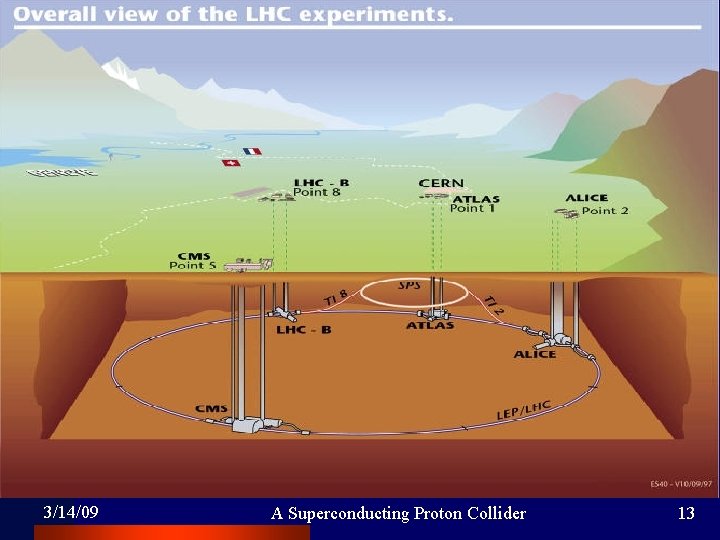 3/14/09 A Superconducting Proton Collider 13 