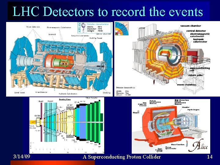 LHC Detectors to record the events 3/14/09 A Superconducting Proton Collider 14 