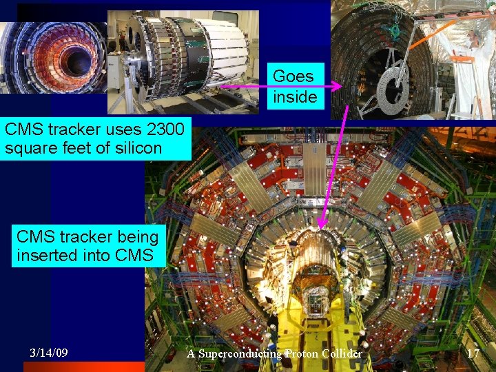 Goes inside CMS tracker uses 2300 square feet of silicon CMS tracker being inserted