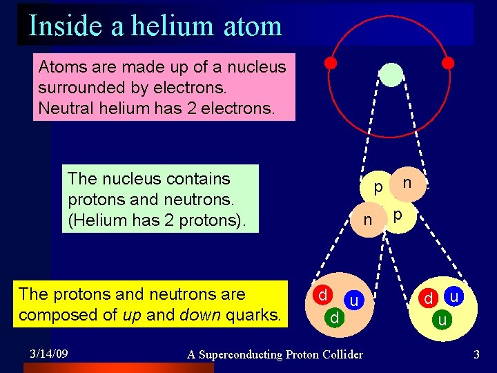 Inside a helium atom Atoms are made up of a nucleus surrounded by electrons.