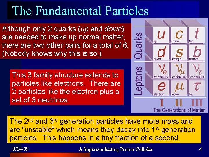 The Fundamental Particles Although only 2 quarks (up and down) are needed to make