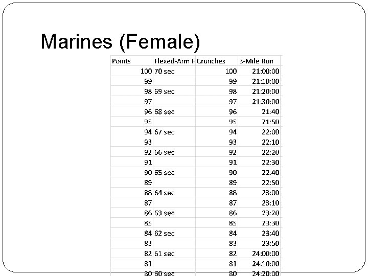 Marines (Female) 
