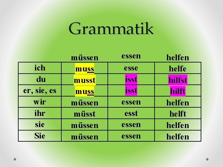 Grammatik ich du er, sie, es wir ihr sie Sie müssen musst muss müssen