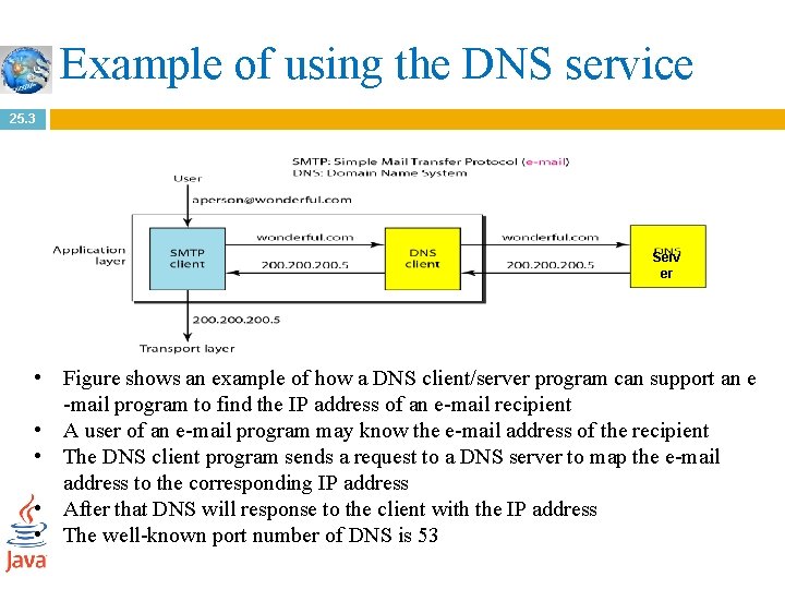 Example of using the DNS service 25. 3 Serv er • Figure shows an