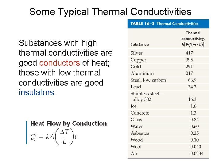 Some Typical Thermal Conductivities Substances with high thermal conductivities are good conductors of heat;
