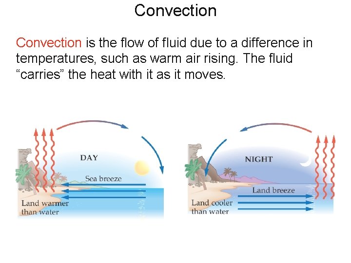 Convection is the flow of fluid due to a difference in temperatures, such as