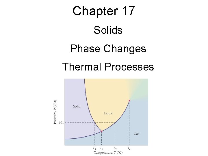 Chapter 17 Solids Phase Changes Thermal Processes 
