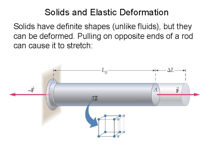Solids and Elastic Deformation Solids have definite shapes (unlike fluids), but they can be