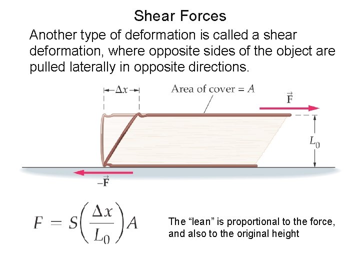 Shear Forces Another type of deformation is called a shear deformation, where opposite sides