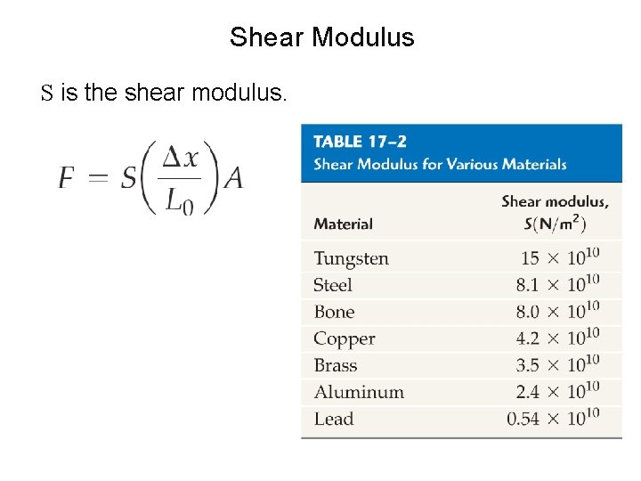 Shear Modulus S is the shear modulus. 