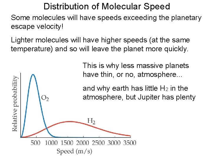 Distribution of Molecular Speed Some molecules will have speeds exceeding the planetary escape velocity!