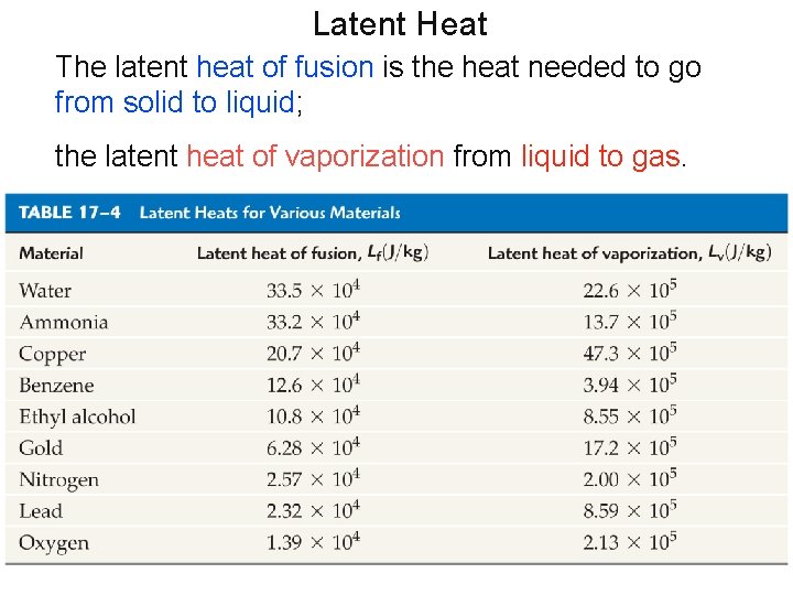 Latent Heat The latent heat of fusion is the heat needed to go from