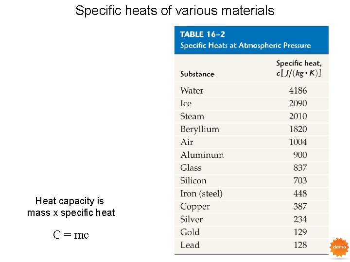 Specific heats of various materials Heat capacity is mass x specific heat C =