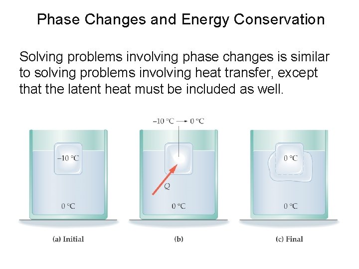 Phase Changes and Energy Conservation Solving problems involving phase changes is similar to solving