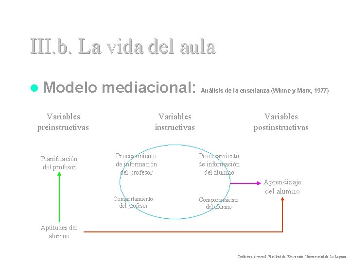 III. b. La vida del aula l Modelo mediacional: Variables preinstructivas Planificación del profesor