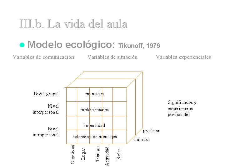 III. b. La vida del aula ecológico: Tikunoff, 1979 Variables de comunicación Nivel grupal
