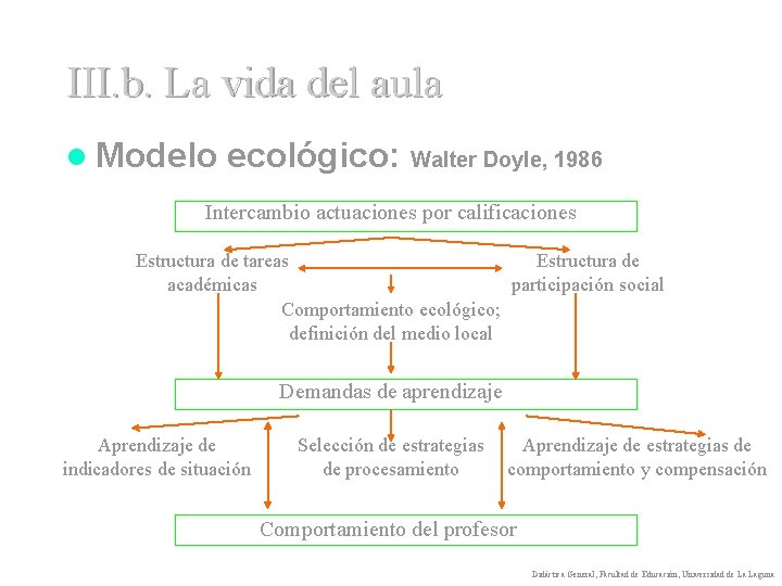 III. b. La vida del aula l Modelo ecológico: Walter Doyle, 1986 Intercambio actuaciones