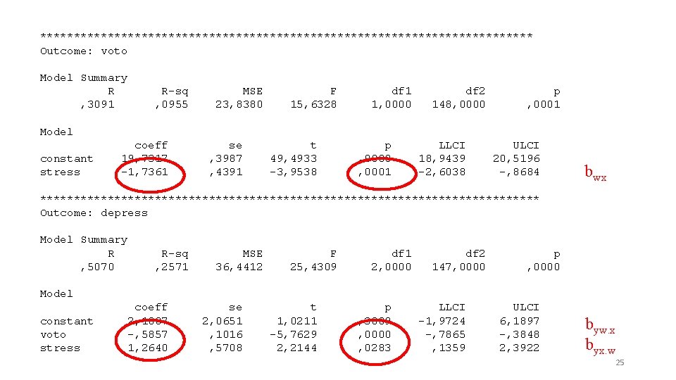 ************************************* Outcome: voto Model Summary R , 3091 R-sq , 0955 MSE 23, 8380