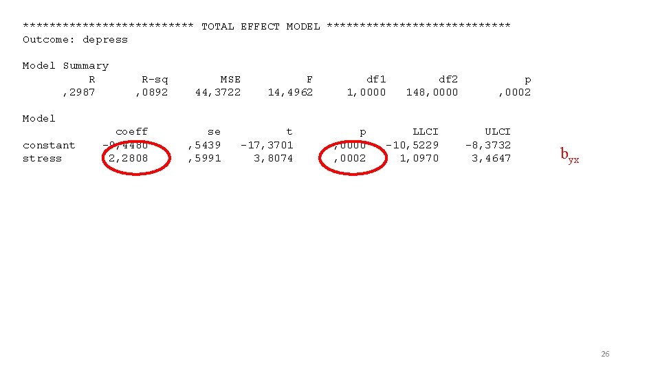 ************* TOTAL EFFECT MODEL ************** Outcome: depress Model Summary R , 2987 R-sq ,