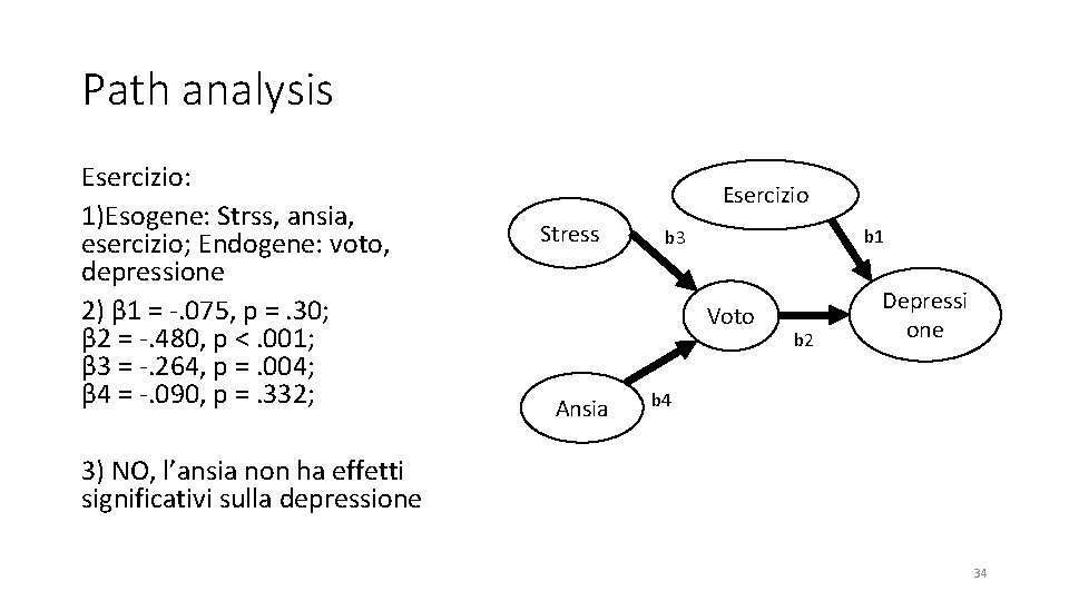 Path analysis Esercizio: 1)Esogene: Strss, ansia, esercizio; Endogene: voto, depressione 2) β 1 =