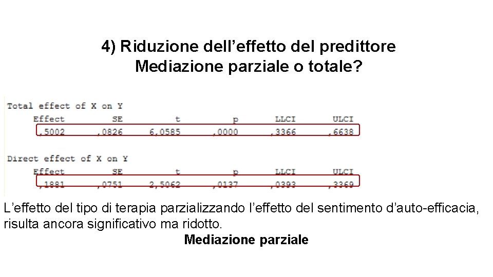 4) Riduzione dell’effetto del predittore Mediazione parziale o totale? L’effetto del tipo di terapia