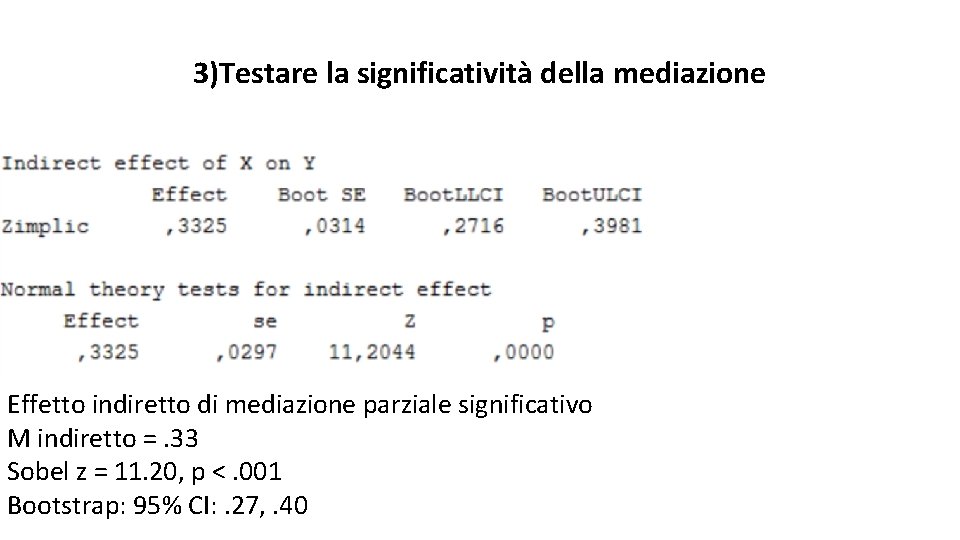 3)Testare la significatività della mediazione Effetto indiretto di mediazione parziale significativo M indiretto =.