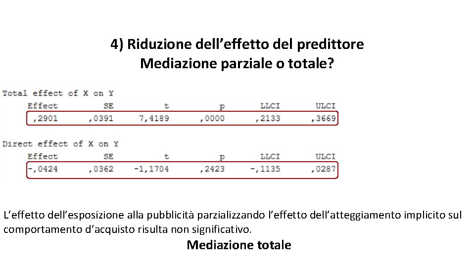 4) Riduzione dell’effetto del predittore Mediazione parziale o totale? L’effetto dell’esposizione alla pubblicità parzializzando