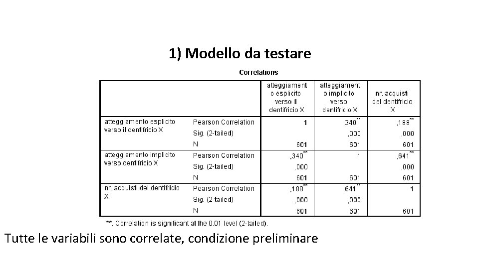 1) Modello da testare Tutte le variabili sono correlate, condizione preliminare 