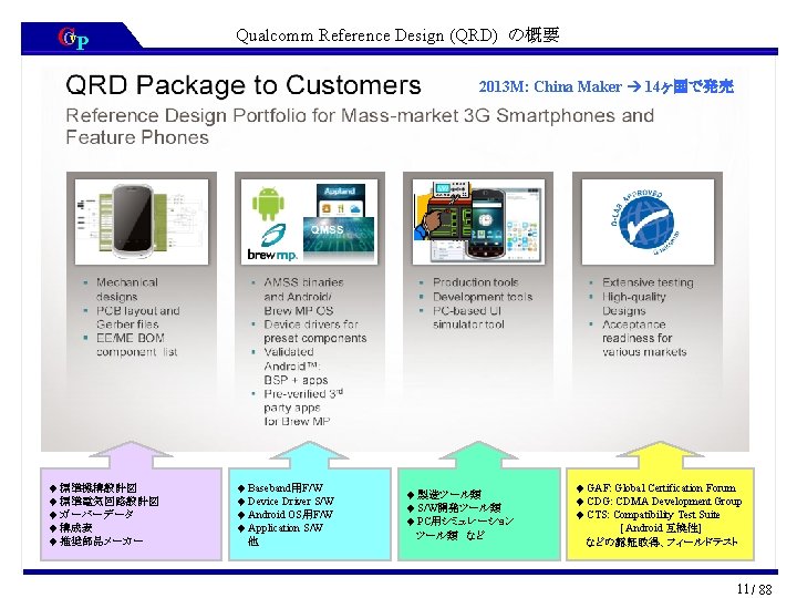 CCv. P Qualcomm Reference Design (QRD) の概要 2013 M: China Maker 14ヶ国で発売 ◆ ◆