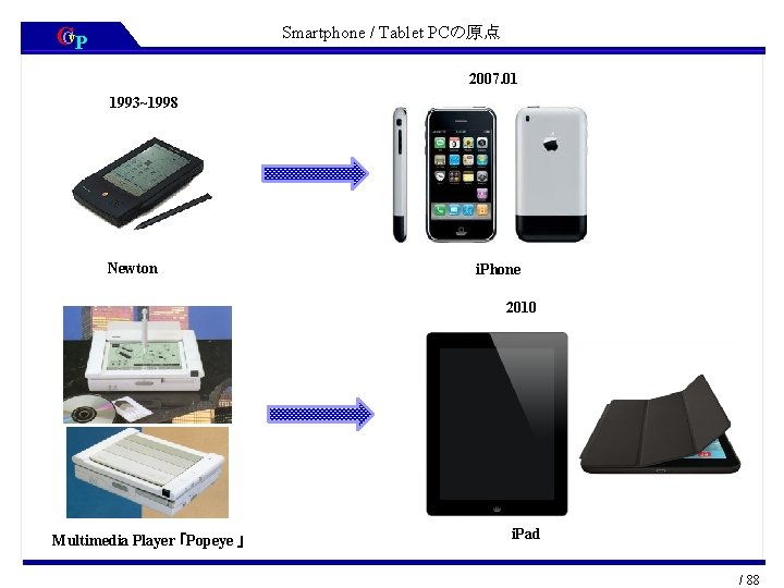 CCv. P Smartphone / Tablet PCの原点 2007. 01 1993~1998 Newton i. Phone 2010 Multimedia