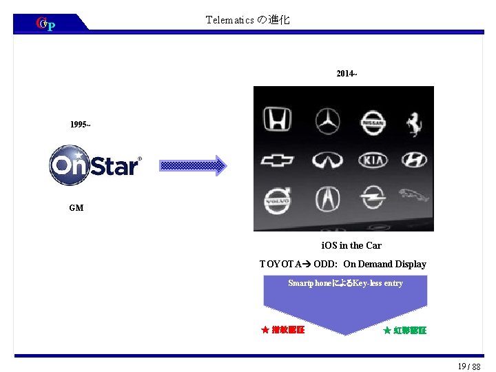 Telematics の進化 CCv. P 2014~ 1995~ GM i. OS in the Car TOYOTA ODD: